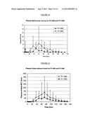 Pharmaceutical Compositions diagram and image