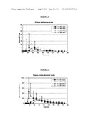 Pharmaceutical Compositions diagram and image