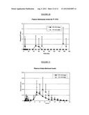 Pharmaceutical Compositions diagram and image