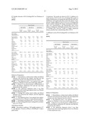 Pharmaceutical Compositions diagram and image