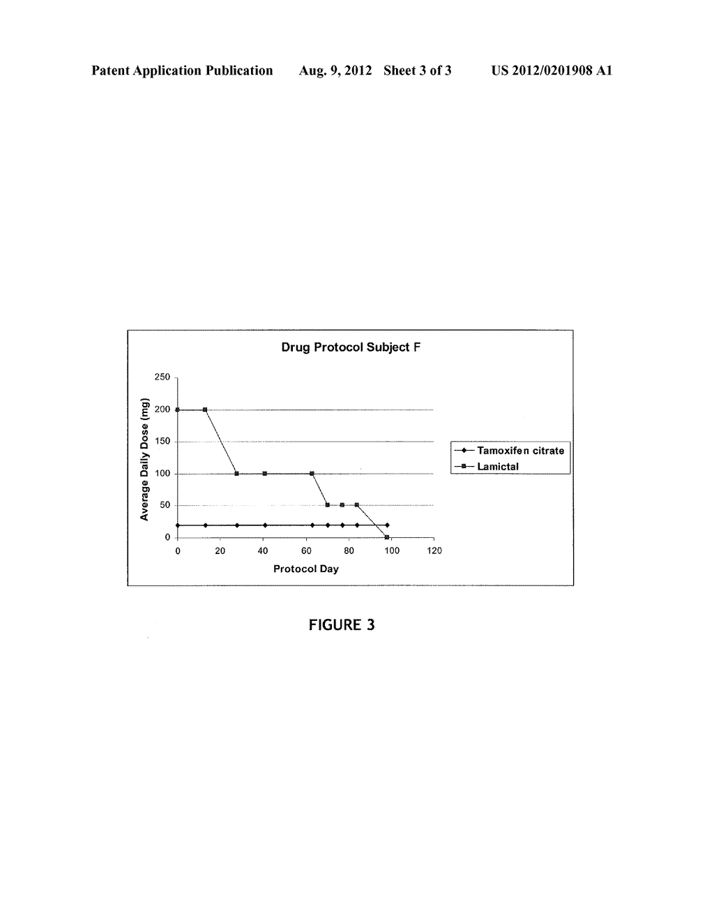 METHOD OF TREATING BIPOLAR DISORDER OR DEPRESSION USING AN ANTIESTROGEN - diagram, schematic, and image 04