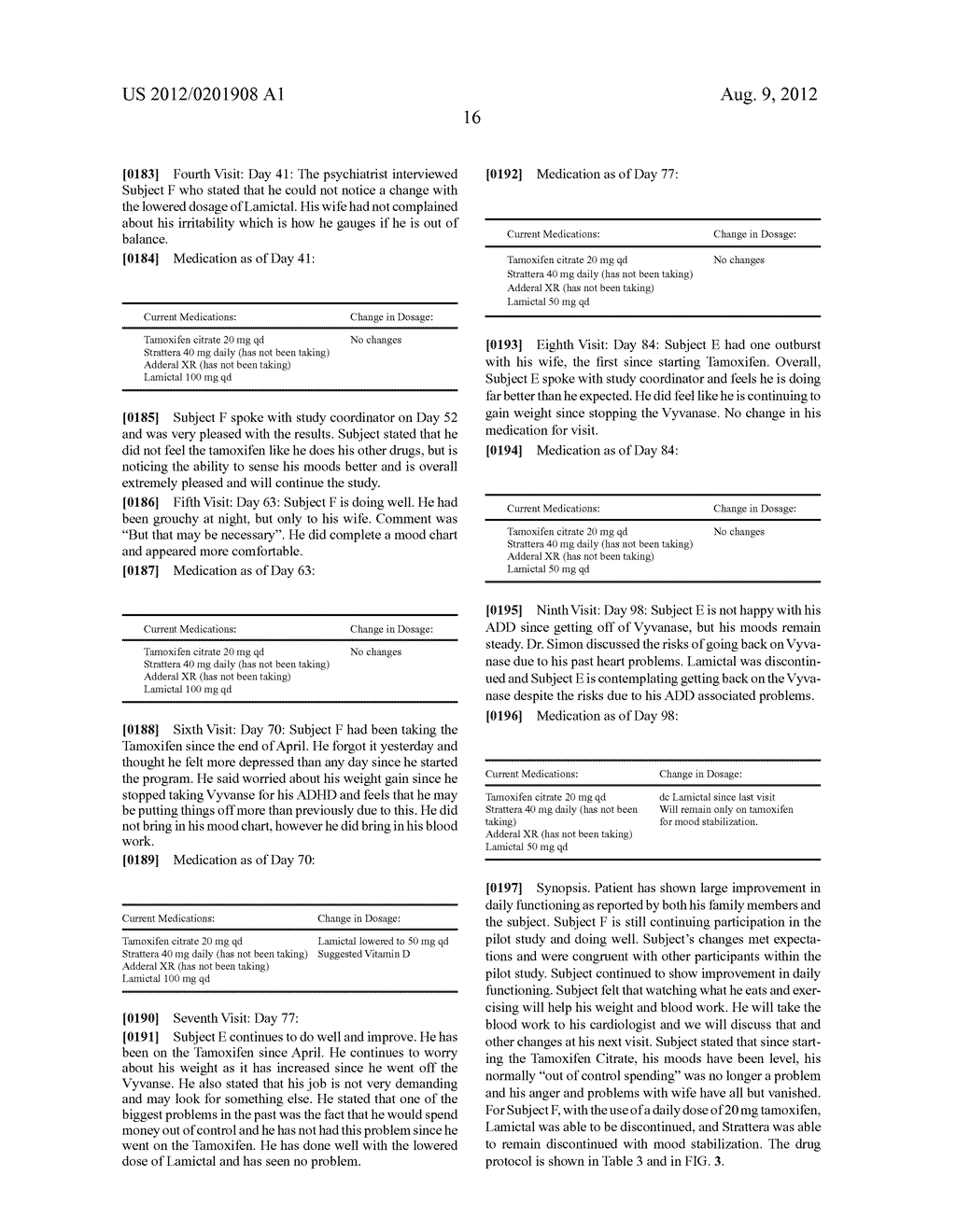 METHOD OF TREATING BIPOLAR DISORDER OR DEPRESSION USING AN ANTIESTROGEN - diagram, schematic, and image 20