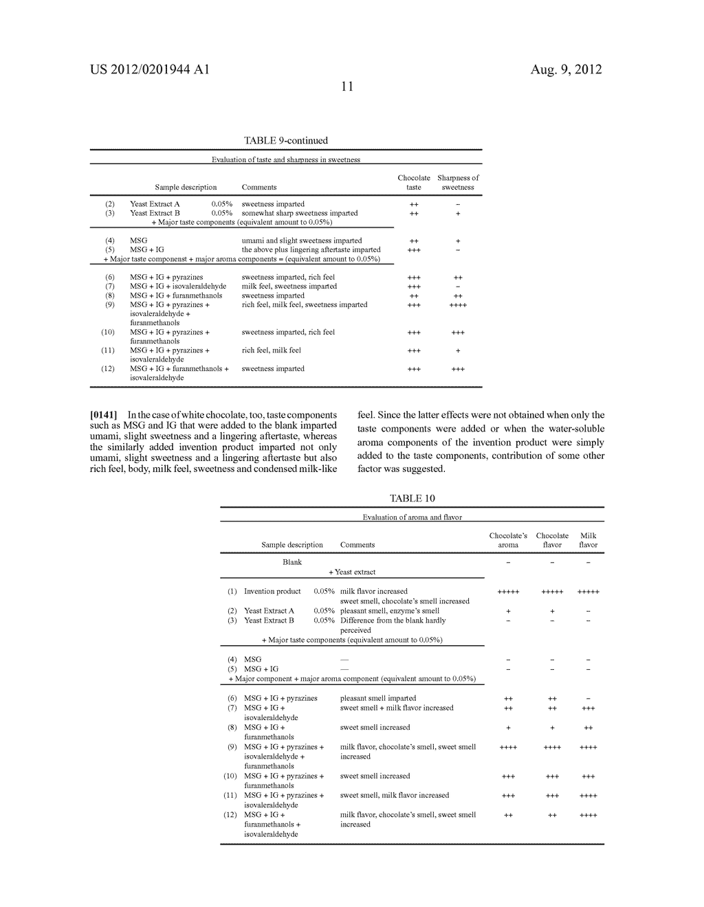 AGENTS FOR IMPROVING THE TASTE AND FLAVOR OF CHOCOLATE - diagram, schematic, and image 14