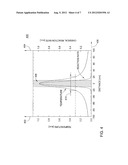 METHOD AND APPARATUS FOR FABRICATING OR ALTERING MICROSTRUCTURES USING     LOCAL CHEMICAL ALTERATIONS diagram and image