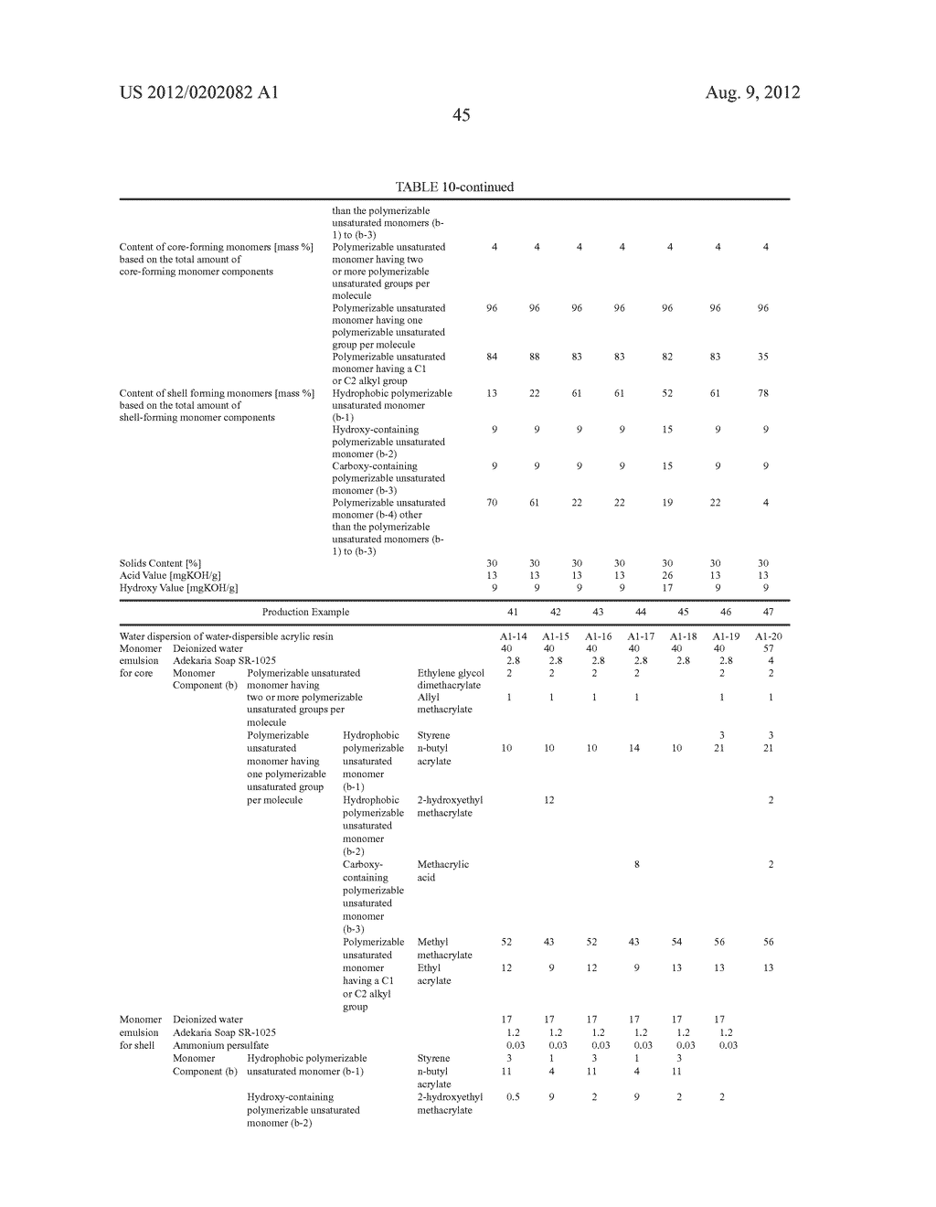 COPOLYMER, AQUEOUS COATING COMPOSITION CONTAINING COPOLYMER, AND METHOD     FOR FORMING MULTILAYER COATING FILM - diagram, schematic, and image 46