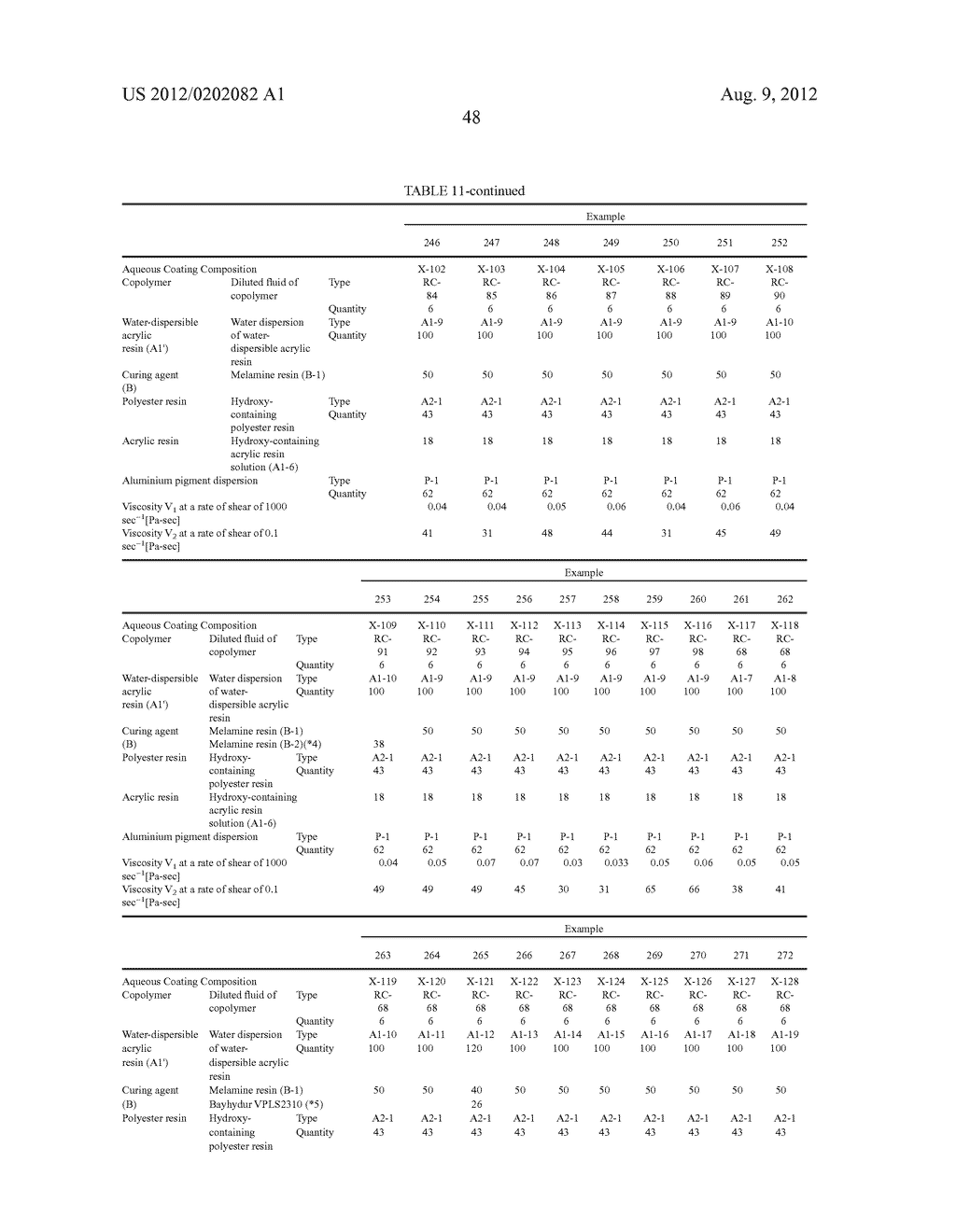 COPOLYMER, AQUEOUS COATING COMPOSITION CONTAINING COPOLYMER, AND METHOD     FOR FORMING MULTILAYER COATING FILM - diagram, schematic, and image 49