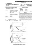 SYNTHESIZING METHOD FOR LITHIUM TITANIUM OXIDE NANOPARTICLE USING     SUPERCRITICAL FLUIDS diagram and image