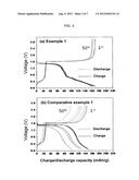 SYNTHESIZING METHOD FOR LITHIUM TITANIUM OXIDE NANOPARTICLE USING     SUPERCRITICAL FLUIDS diagram and image
