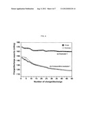 SYNTHESIZING METHOD FOR LITHIUM TITANIUM OXIDE NANOPARTICLE USING     SUPERCRITICAL FLUIDS diagram and image