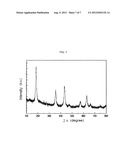 SYNTHESIZING METHOD FOR LITHIUM TITANIUM OXIDE NANOPARTICLE USING     SUPERCRITICAL FLUIDS diagram and image