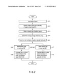 FLARE PREDICTION METHOD, PHOTOMASK MANUFACTURING METHOD, SEMICONDUCTOR     DEVICE MANUFACTURING METHOD, AND COMPUTER-READABLE MEDIUM diagram and image