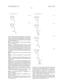 POSITIVE RESIST COMPOSITION, METHOD OF FORMING RESIST PATTERN, AND     POLYMERIC COMPOUND diagram and image