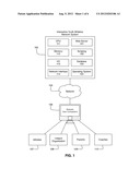 INTERACTIVE COMMUNITY NETWORK FOR YOUTH ATHLETICS diagram and image