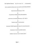 SERUM-BASED BIOMARKERS OF PANCREATIC CANCER AND USES THEREOF FOR DISEASE     DETECTION AND DIAGNOSIS diagram and image