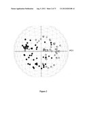 SERUM-BASED BIOMARKERS OF PANCREATIC CANCER AND USES THEREOF FOR DISEASE     DETECTION AND DIAGNOSIS diagram and image