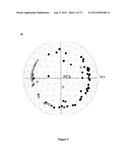 SERUM-BASED BIOMARKERS OF PANCREATIC CANCER AND USES THEREOF FOR DISEASE     DETECTION AND DIAGNOSIS diagram and image