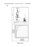 SERUM-BASED BIOMARKERS OF PANCREATIC CANCER AND USES THEREOF FOR DISEASE     DETECTION AND DIAGNOSIS diagram and image