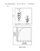 SERUM-BASED BIOMARKERS OF PANCREATIC CANCER AND USES THEREOF FOR DISEASE     DETECTION AND DIAGNOSIS diagram and image