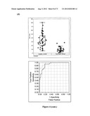 SERUM-BASED BIOMARKERS OF PANCREATIC CANCER AND USES THEREOF FOR DISEASE     DETECTION AND DIAGNOSIS diagram and image