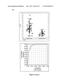 SERUM-BASED BIOMARKERS OF PANCREATIC CANCER AND USES THEREOF FOR DISEASE     DETECTION AND DIAGNOSIS diagram and image