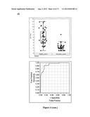 SERUM-BASED BIOMARKERS OF PANCREATIC CANCER AND USES THEREOF FOR DISEASE     DETECTION AND DIAGNOSIS diagram and image