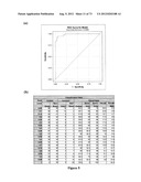 SERUM-BASED BIOMARKERS OF PANCREATIC CANCER AND USES THEREOF FOR DISEASE     DETECTION AND DIAGNOSIS diagram and image