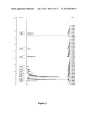 SERUM-BASED BIOMARKERS OF PANCREATIC CANCER AND USES THEREOF FOR DISEASE     DETECTION AND DIAGNOSIS diagram and image