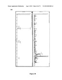 SERUM-BASED BIOMARKERS OF PANCREATIC CANCER AND USES THEREOF FOR DISEASE     DETECTION AND DIAGNOSIS diagram and image