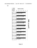 SERUM-BASED BIOMARKERS OF PANCREATIC CANCER AND USES THEREOF FOR DISEASE     DETECTION AND DIAGNOSIS diagram and image