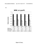 SERUM-BASED BIOMARKERS OF PANCREATIC CANCER AND USES THEREOF FOR DISEASE     DETECTION AND DIAGNOSIS diagram and image