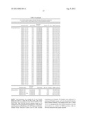 SERUM-BASED BIOMARKERS OF PANCREATIC CANCER AND USES THEREOF FOR DISEASE     DETECTION AND DIAGNOSIS diagram and image