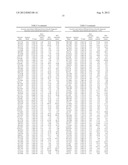 SERUM-BASED BIOMARKERS OF PANCREATIC CANCER AND USES THEREOF FOR DISEASE     DETECTION AND DIAGNOSIS diagram and image