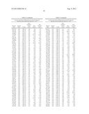 SERUM-BASED BIOMARKERS OF PANCREATIC CANCER AND USES THEREOF FOR DISEASE     DETECTION AND DIAGNOSIS diagram and image