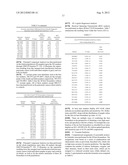 SERUM-BASED BIOMARKERS OF PANCREATIC CANCER AND USES THEREOF FOR DISEASE     DETECTION AND DIAGNOSIS diagram and image