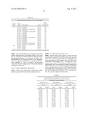 SERUM-BASED BIOMARKERS OF PANCREATIC CANCER AND USES THEREOF FOR DISEASE     DETECTION AND DIAGNOSIS diagram and image