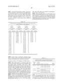 SERUM-BASED BIOMARKERS OF PANCREATIC CANCER AND USES THEREOF FOR DISEASE     DETECTION AND DIAGNOSIS diagram and image