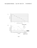 METHODS FOR DETECTING RARE CIRCULATING CANCER CELLS USING DNA METHYLATION     BIOMARKERS diagram and image