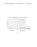 METHODS FOR DETECTING RARE CIRCULATING CANCER CELLS USING DNA METHYLATION     BIOMARKERS diagram and image