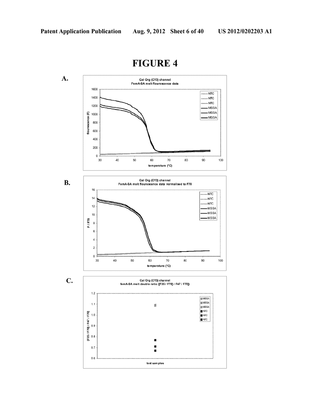 SINGLE PROBE, MULTIPLE TEMPERATURE, NUCLEIC ACID DETECTION METHODS, KITS,     AND COMPOSITIONS - diagram, schematic, and image 07