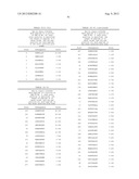 NUCLEIC ACID AND CORRESPONDING PROTEIN ENTITLED 193P1E1B USEFUL IN     TREATMENT AND DETECTION OF CANCER diagram and image