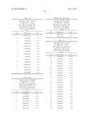 NUCLEIC ACID AND CORRESPONDING PROTEIN ENTITLED 193P1E1B USEFUL IN     TREATMENT AND DETECTION OF CANCER diagram and image