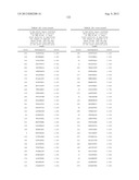 NUCLEIC ACID AND CORRESPONDING PROTEIN ENTITLED 193P1E1B USEFUL IN     TREATMENT AND DETECTION OF CANCER diagram and image