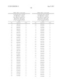 NUCLEIC ACID AND CORRESPONDING PROTEIN ENTITLED 193P1E1B USEFUL IN     TREATMENT AND DETECTION OF CANCER diagram and image