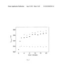 DETECTION METHOD AND DEVICE BASED ON NANOPARTICLE AGGREGATION diagram and image