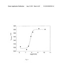 DETECTION METHOD AND DEVICE BASED ON NANOPARTICLE AGGREGATION diagram and image