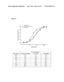 PSA CAPTURE AGENTS, COMPOSITIONS, METHODS AND PREPARATION THEREOF diagram and image