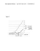 PSA CAPTURE AGENTS, COMPOSITIONS, METHODS AND PREPARATION THEREOF diagram and image