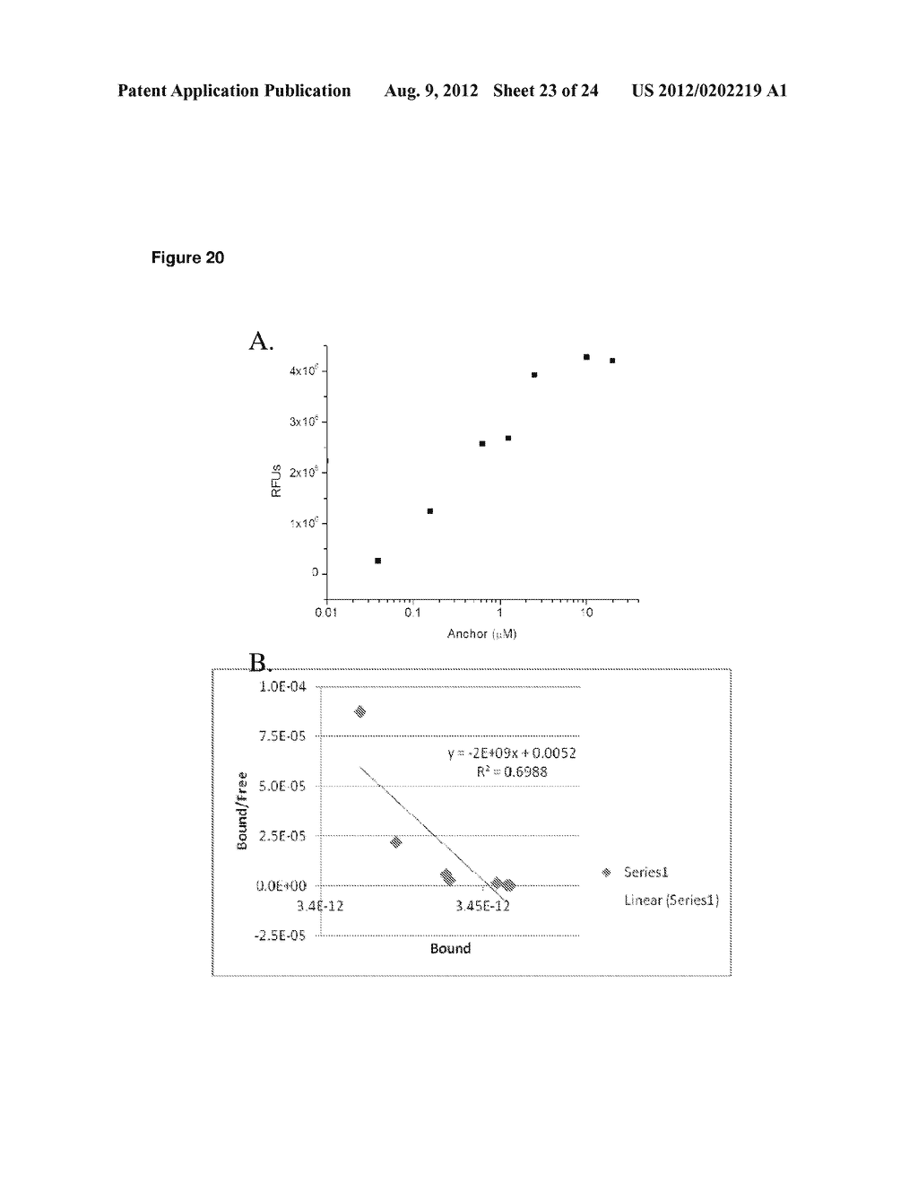 PSA CAPTURE AGENTS, COMPOSITIONS, METHODS AND PREPARATION THEREOF - diagram, schematic, and image 24