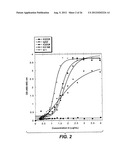 POLYPEPTIDE VARIANTS WITH ALTERED EFFECTOR FUNCTION diagram and image