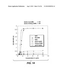 POLYPEPTIDE VARIANTS WITH ALTERED EFFECTOR FUNCTION diagram and image